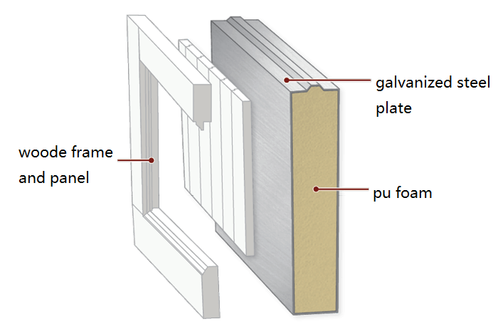 wood garage door panel